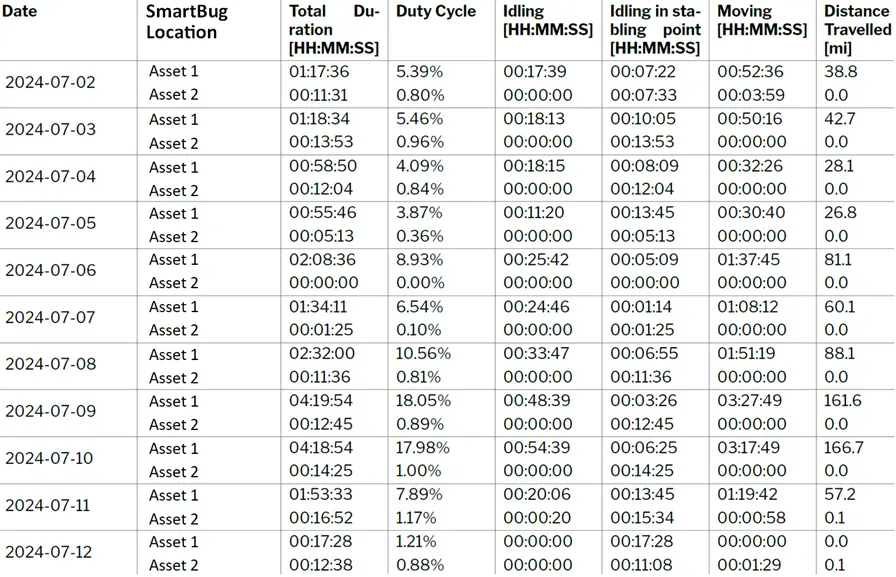 Health and Usage Monitoring (HUMS)