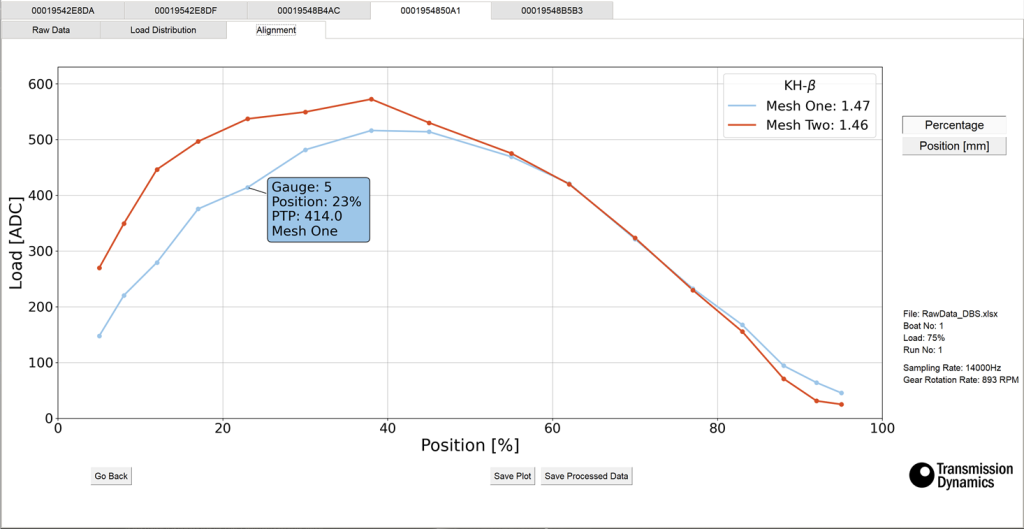 gear align process 5