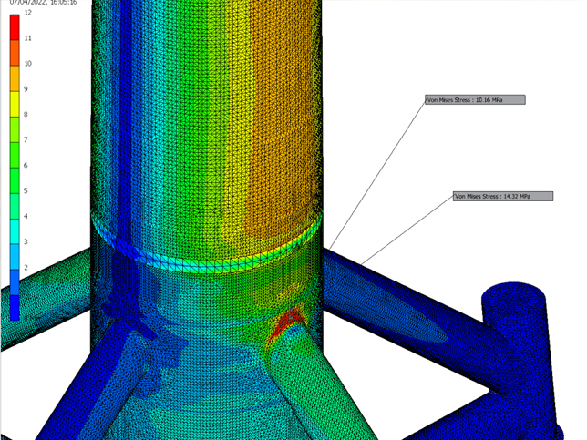 Finite Element Analysis​