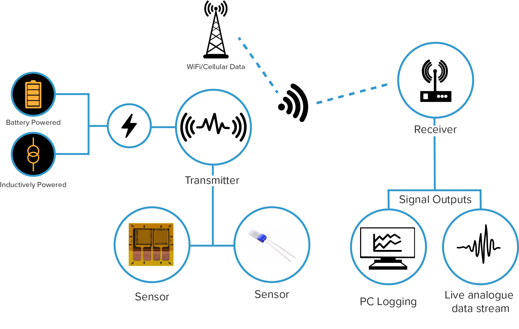 How High Speed Telemetry works.