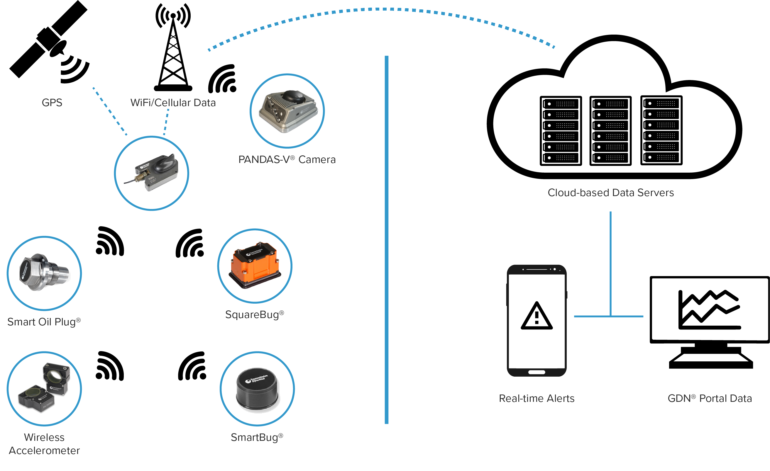 Trains with Brains - Infographic