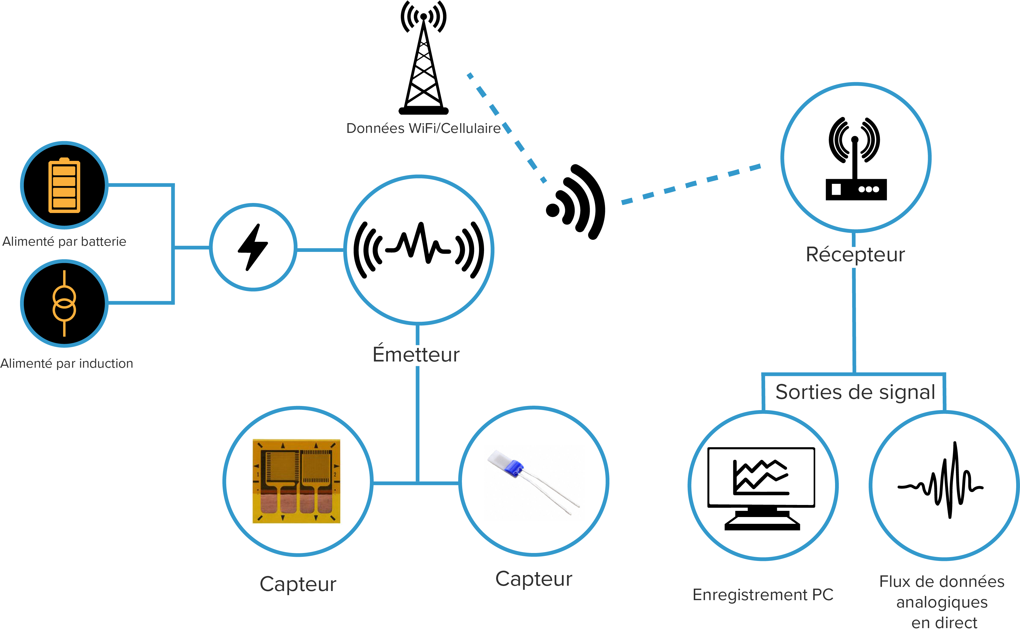 How High Speed Telemetry works FR