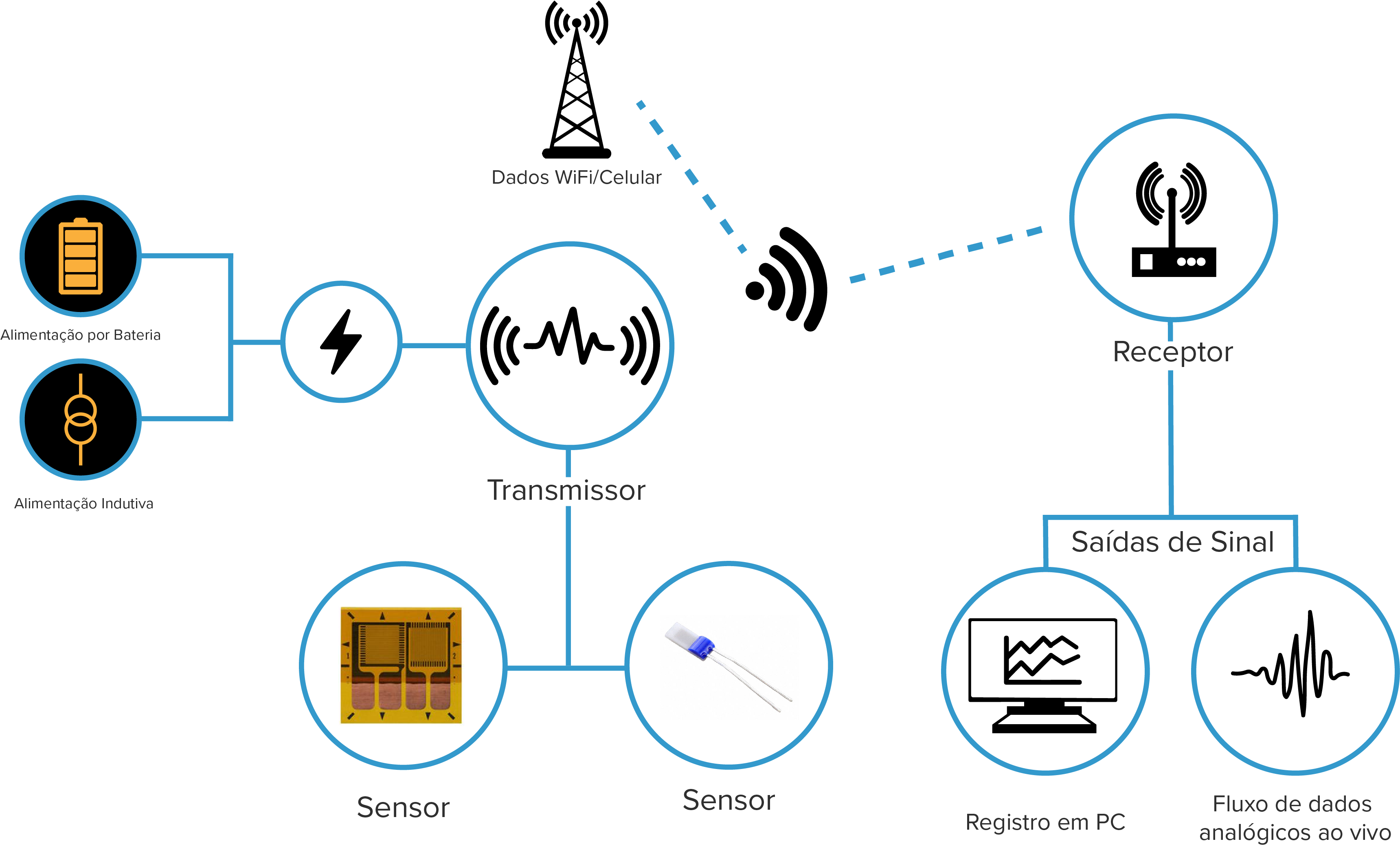 How High Speed Telemetry works PT