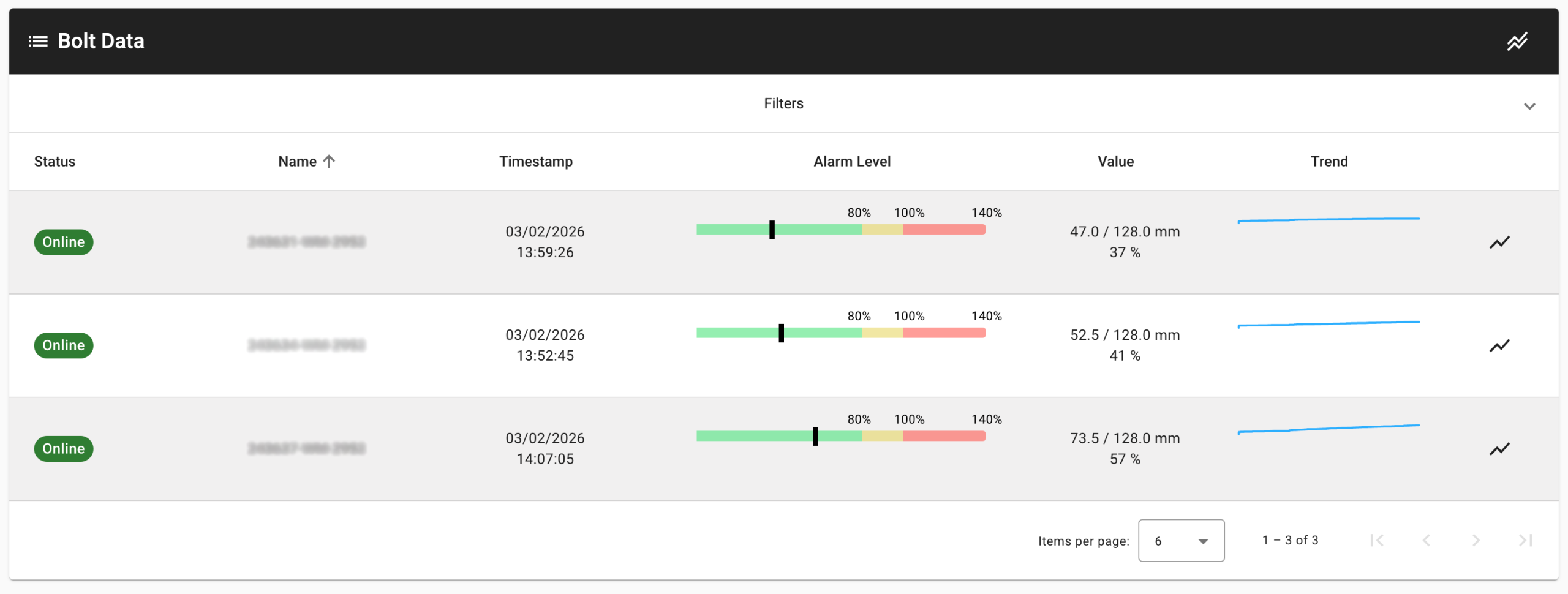 wear monitoring 1