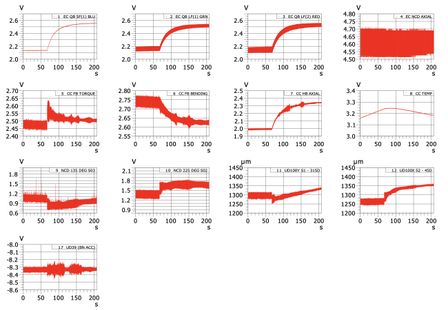 Engineering Data Analysis